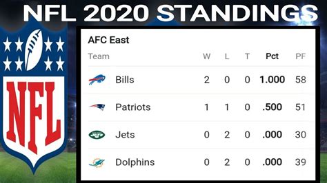 afc nfc standings 2020|2020 nfl standings by division.